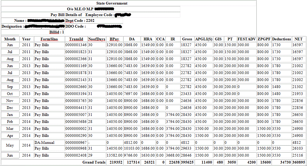 AP Govt Employee Pay  particulars 