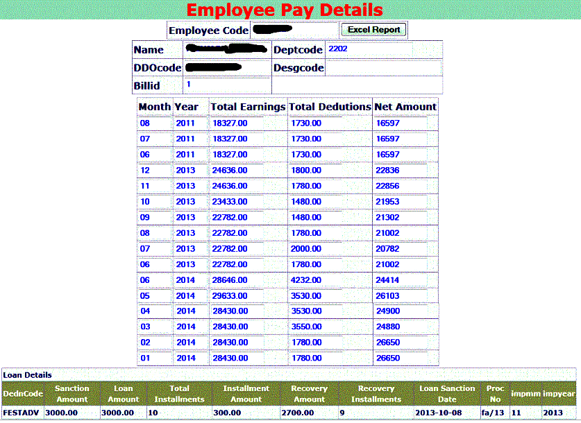 AP Employee Salary Statement