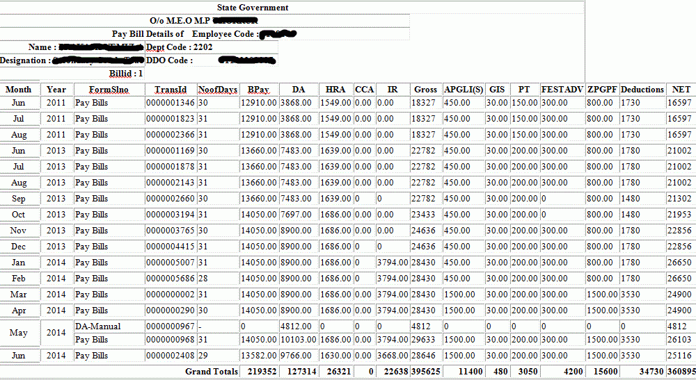 AP Employee Pay Slip Download by Employee ID