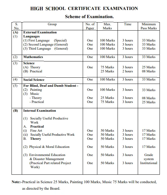 MPBSE 10th Exam Pattern