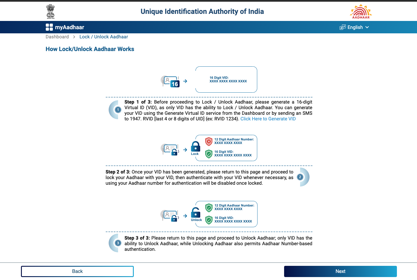 Aadhaar Biometrics Lock/Unlock